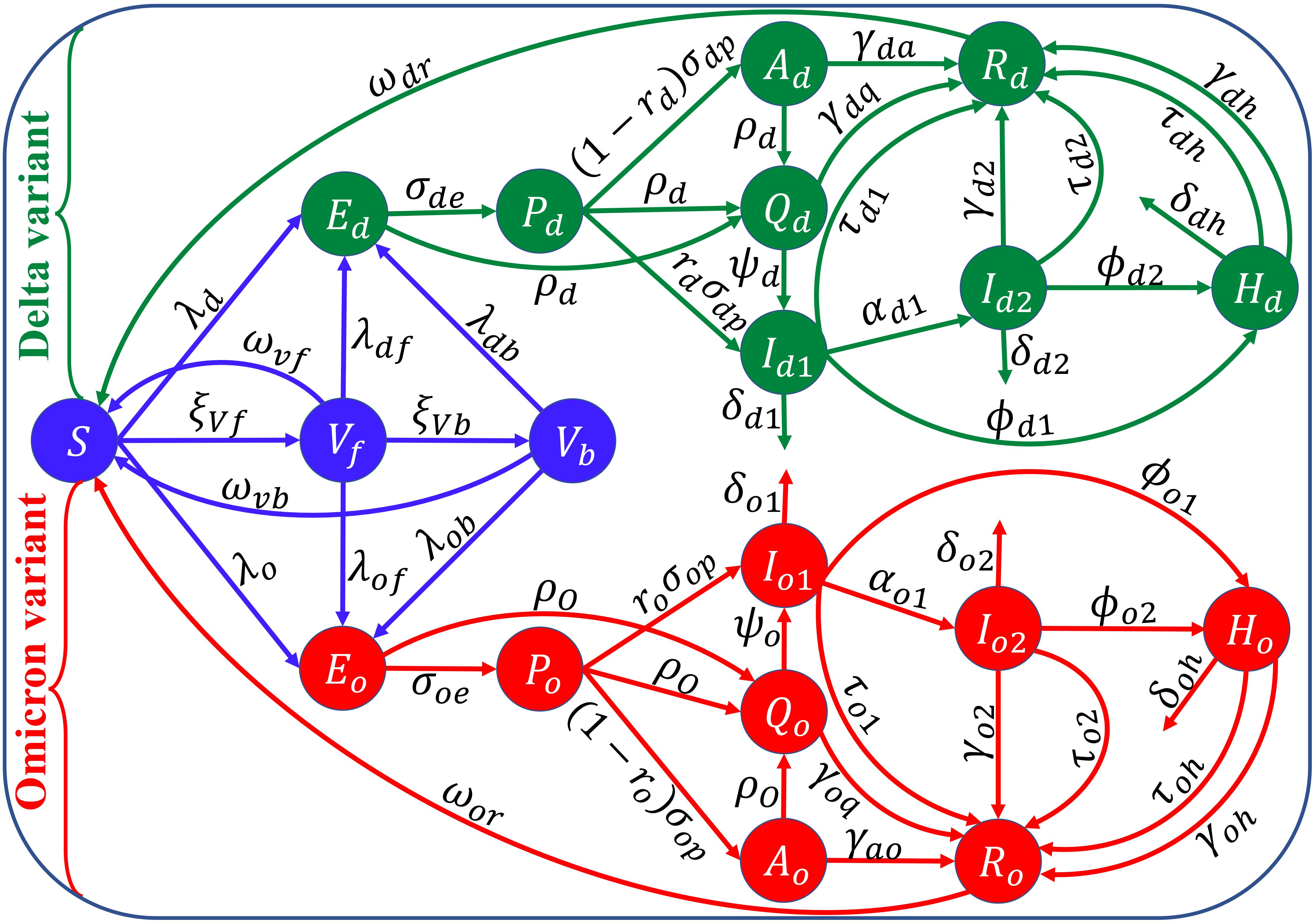 Omicron-flowdiagram