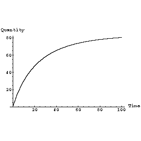 [Graphics:chemistrygr15.gif]