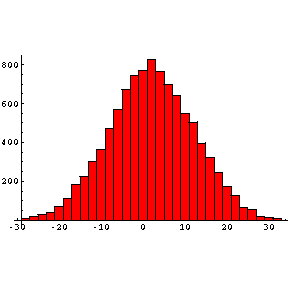 [Graphics:montecarlogr15.gif]