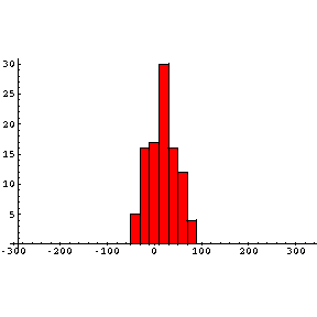 [Graphics:montecarlogr17.gif]