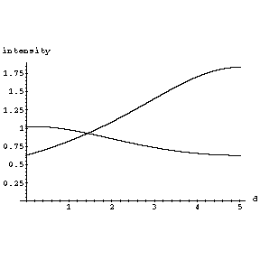 [Graphics:illuminationgr23.gif]