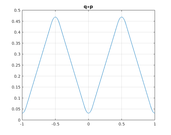 sort numeric fields aquamacs