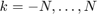 $k=-N,\ldots,N$