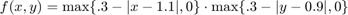 $$ f(x,y) = \max\{.3-|x-1.1|,0\}\cdot \max\{.3-|y-0.9|,0\}$$