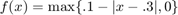 $f(x)= \max\{.1-|x-.3|,0\}$